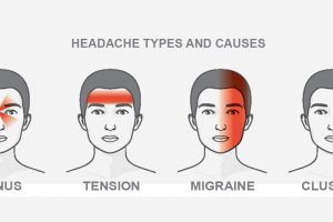 What The Type Of Headache You Are Having Says About Your Overall Health