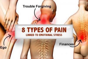 pain linked emotional stress