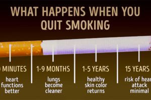 quit-smoking-effects-on-body