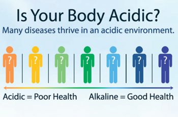 High Levels Of Acidity Cause Cancer: Here’s How To Alkalize Your Body