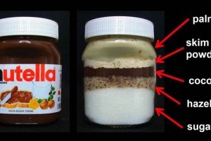 Why You Should Stop Eating Nutella Immediately
