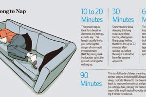 Study Suggests That Napping Can Dramatically Increase Happiness