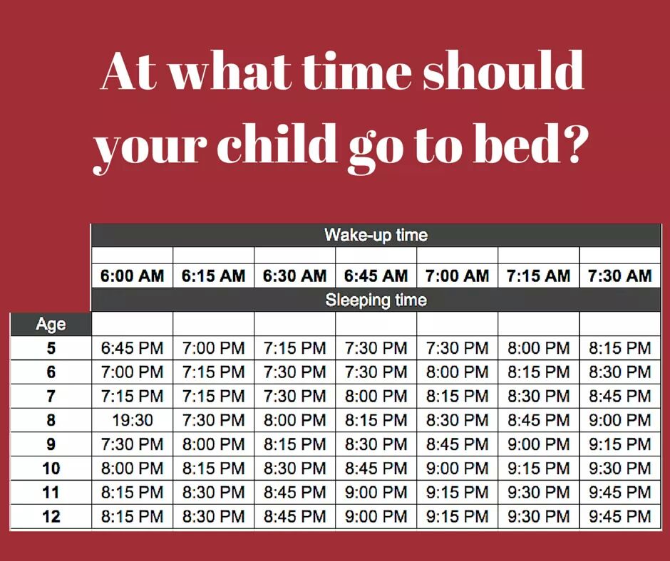 what time should children go to bed